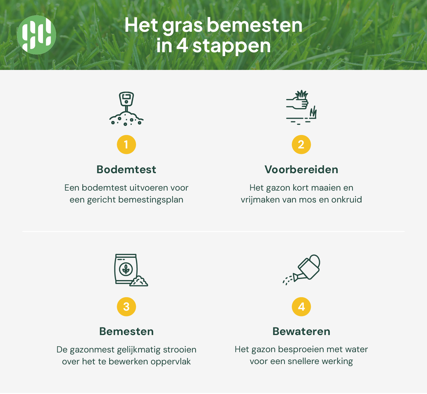 gras bemesten