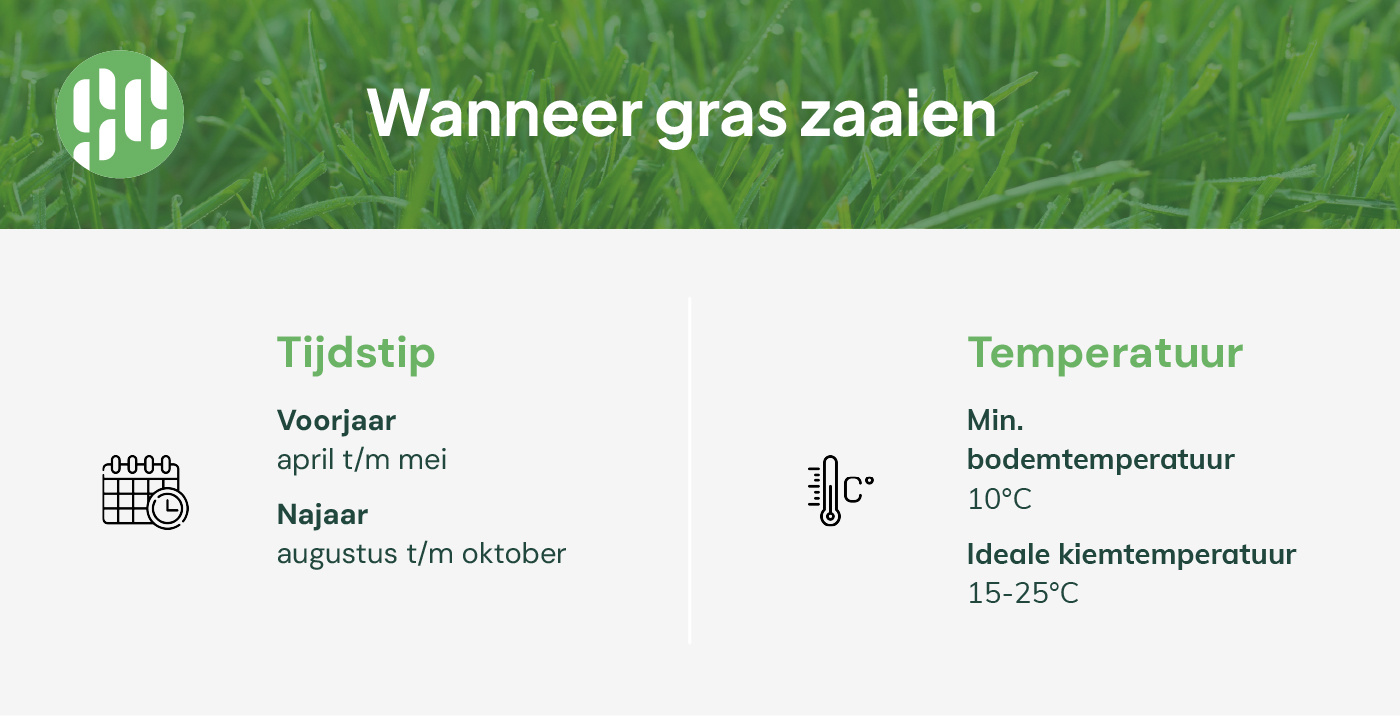 wanneer gras zaaien