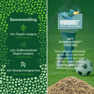 Joyfields Family Lawn – Speel- en sportgazon graszaad
