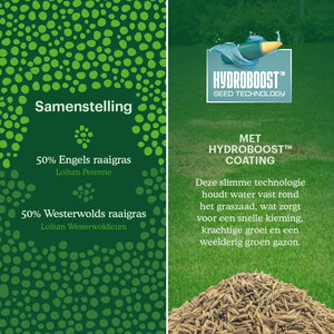 Joyfields Quick Fix – Gazonherstel graszaad