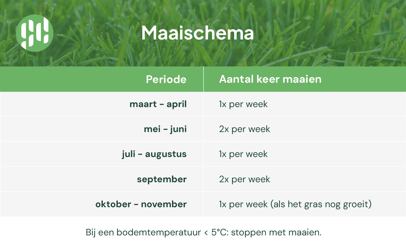 maaischema gras maaien