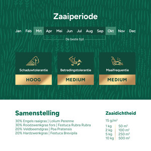MRS Seeds & Mixtures Shade & Sun Premium - Graszaad schaduwgazon 10KG