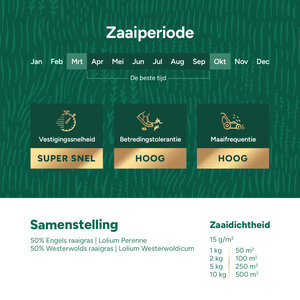 MRS Seeds & Mixtures Repair & Restore Premium - Graszaad voor gazonherstel 10KG MRS Seeds & Mixtures Repair & Restore Premium - Graszaad voor gazonherstel 10KG