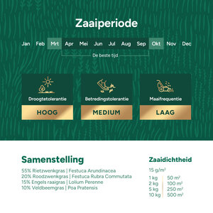 MRS Seeds & Mixtures Dry & Strong Premium - Droogtebestendig graszaad 10 kg - 500 m²