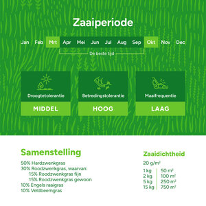 MRS Seeds & Mixtures EasyMow - Graszaad | Weinig onderhoud