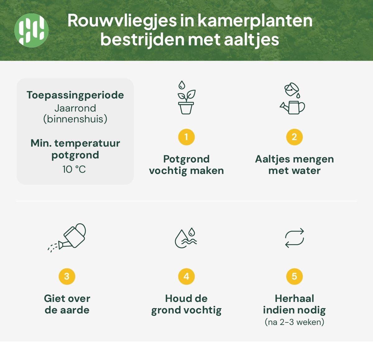 Aaltjes tegen rouwvliegjes - werking
