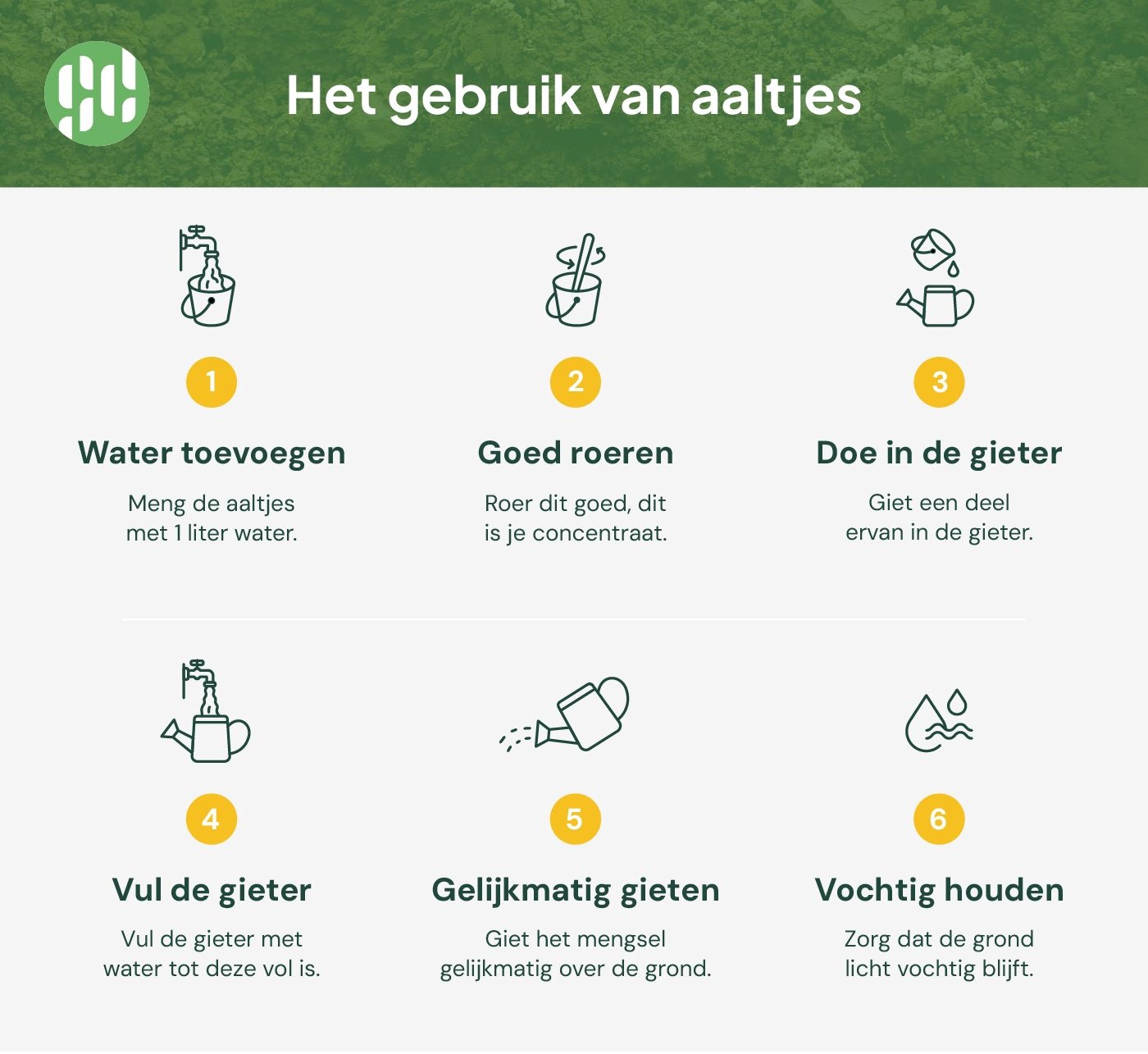 Hoe aaltjes gebruiken