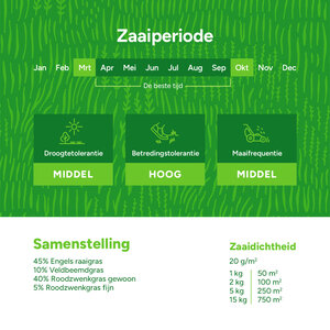 MRS Seeds & Mixtures Play & Sport - Speel & Sportgazon Graszaad