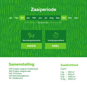 MRS Seeds & Mixtures Graze -  BG11 | Blijvend Grasland