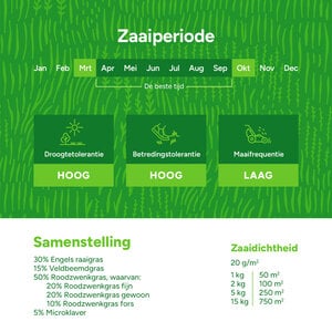 MRS Seeds & Mixtures Clover Lawn - Graszaad met microklaver