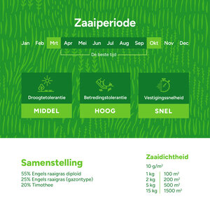 MRS Seeds & Mixtures Horse - Recovery mix | Herstel Paardenweide