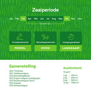MRS Seeds & Mixtures Horse – Low Fructan mix | Paardenweide Laag  Fructaan