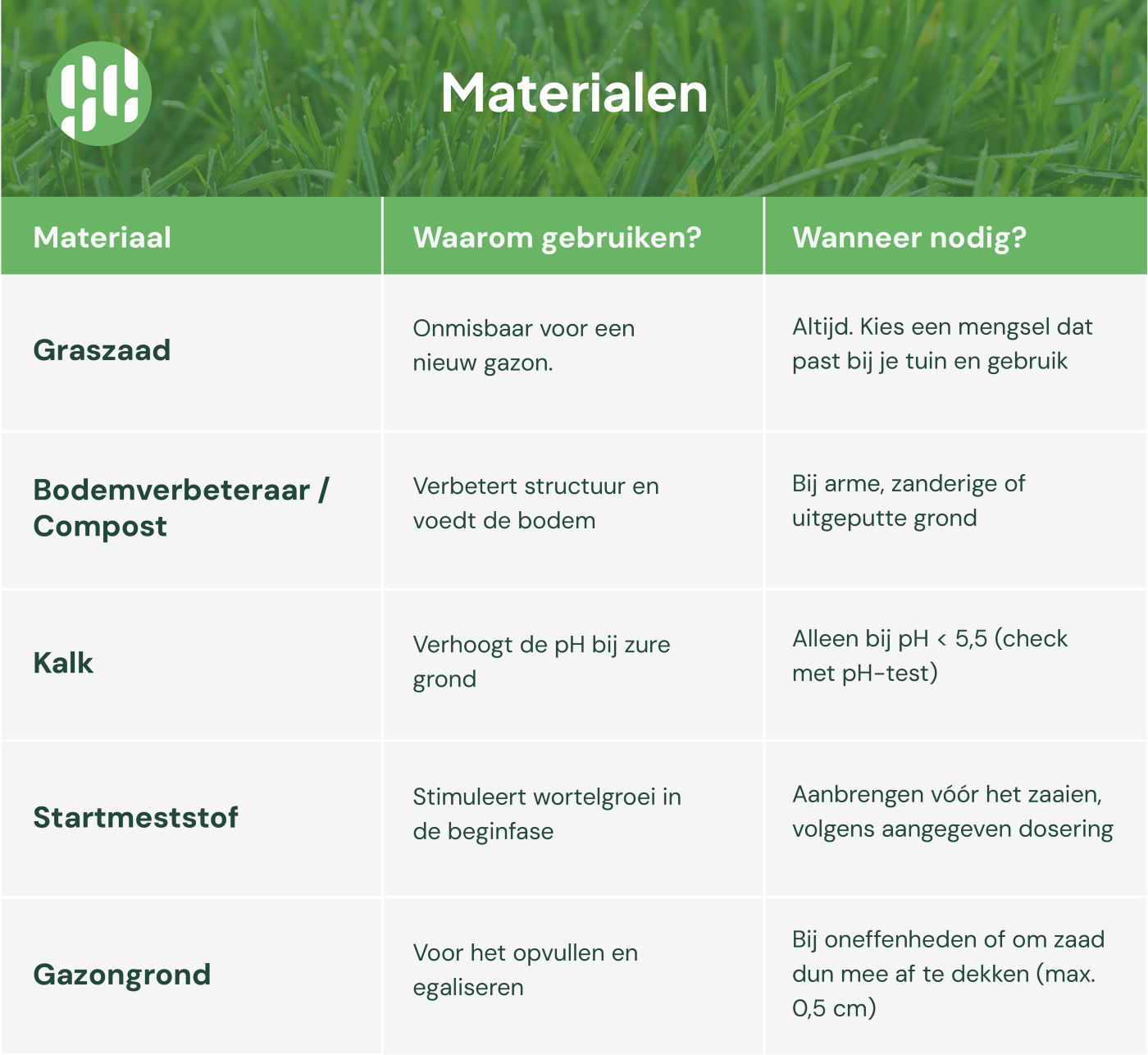 Materialen voor gazonaanleg