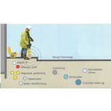 DD120 Kabeldetectie Set