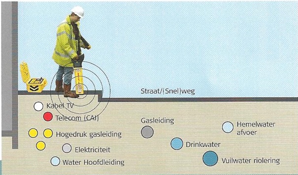 DD130 kabeldetector met diepte indicatie