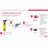 DX Shield Software