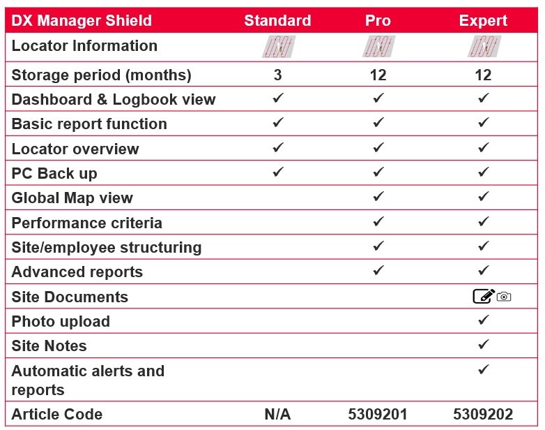 DX Shield Software