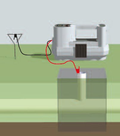 SGV4 Signaalgenerator voor kabeldetectie