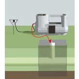 MXT4 Signaalgenerator voor kabeldetectie