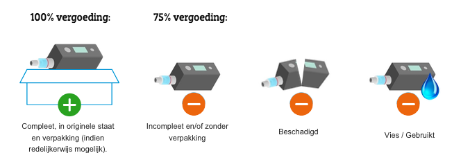 bedrag sigaar Koninklijke familie Garantie & Retouren - Novus Internet Shopping