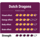Novus Fumus Dutch Dragons Magic Truffels Novus Fumus Dutch Dragons Magic Truffels