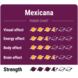 Novus Fumus Psilocybe Mexicana Magictrüffel Novus Fumus Psilocybe Mexicana Magictrüffel