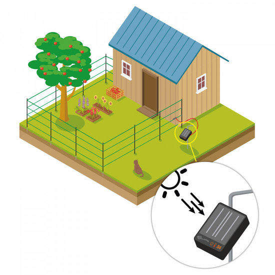 Gallagher S6 Solar kit voor huisdieren