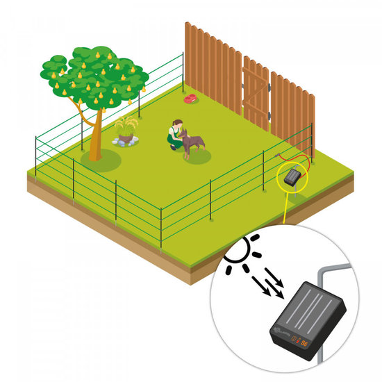 Gallagher S6 Solar kit voor huisdieren