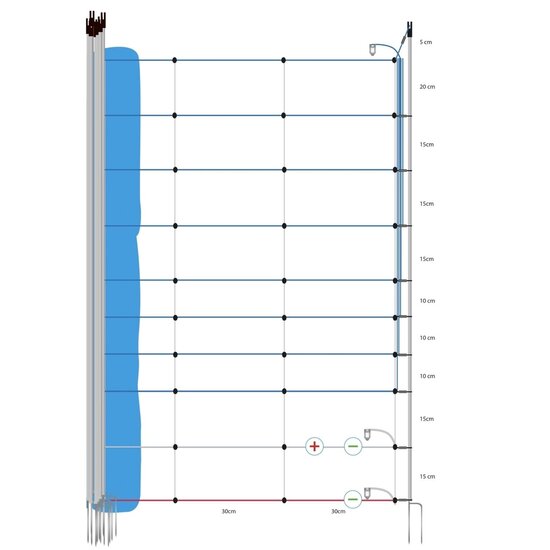 Gallagher TurboStar Wolvennet, Blauw 125/2W14/W-50m