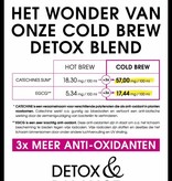 Let's go (IF style) | 1x Slimming - 1x Detox - 1x Tropical Detox Let's go (IF style) | 1x Slimming - 1x Detox - 1x Tropical Detox