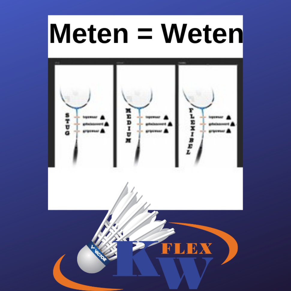 Meten = weten blog