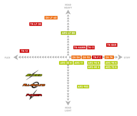 Victor badminton racket matrix