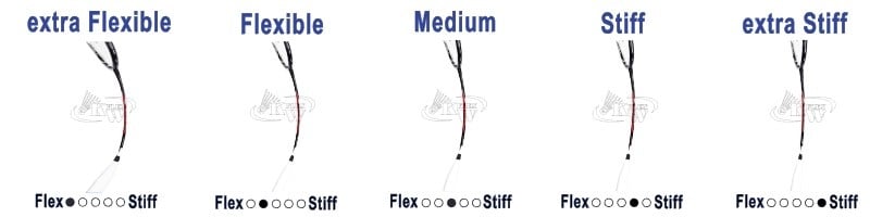 Niet doen Verscherpen Brig Welke flexibiliteit moet ik voor een badminton rackets kiezen? - KW FLEX  racket speciaalzaak