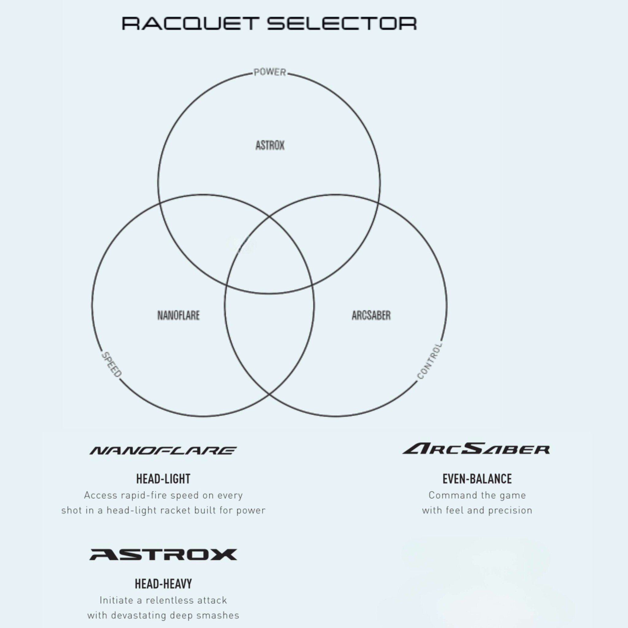 Yonex badminton racket selector