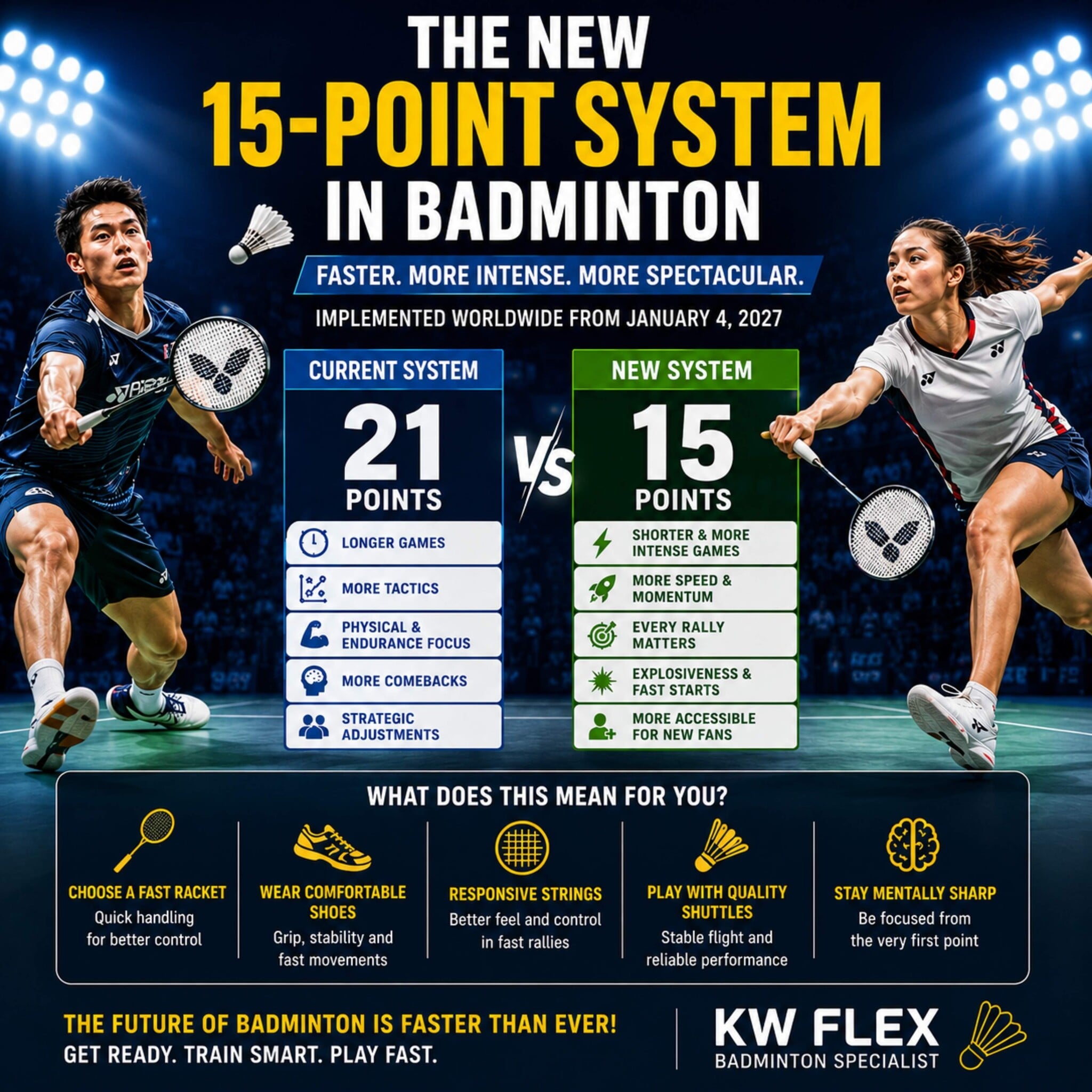 Badminton to Return to 15-Point Games: A Bold Move to Combat Pickleball and Padel?