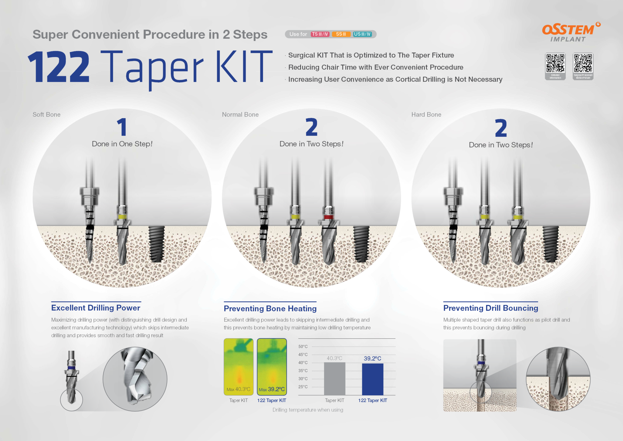 Tapered перевод. Протокол сверления Осстем Taper Kit 122. Taper Kit 122 Osstem набор протокол. 122 Taper Kit Osstem набор. Набор имплантаты Taper Kit.