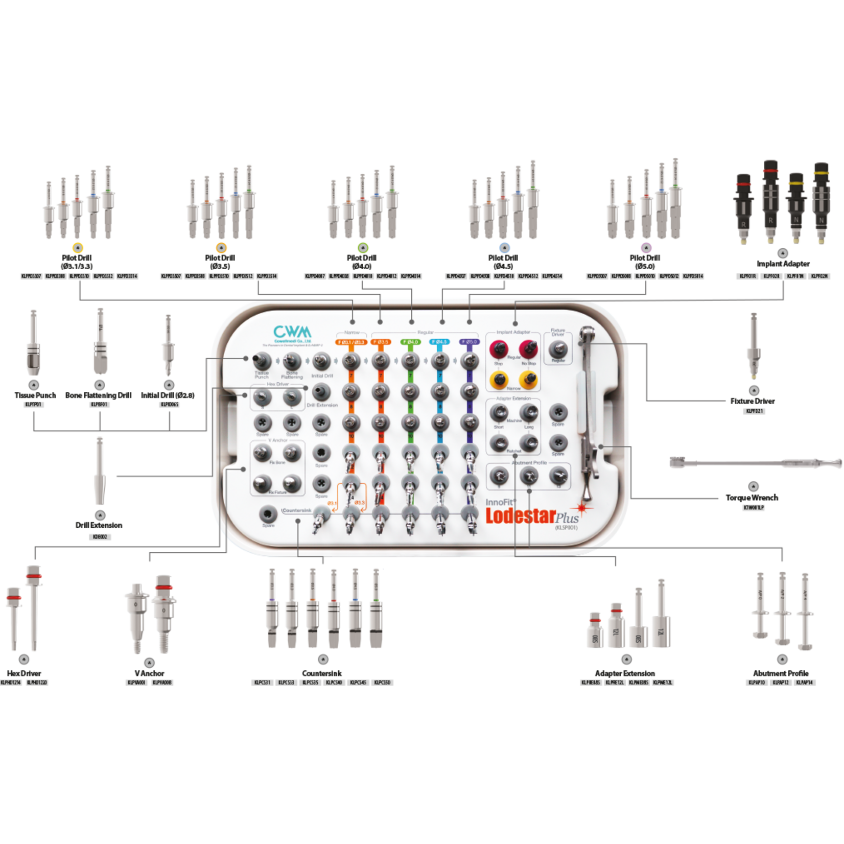 InnoFit® Lodestar Plus