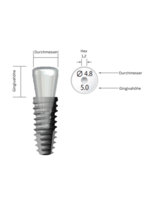 NeoBiotech Gingivaformer