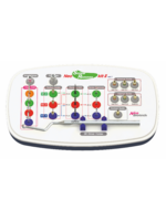 NeoBiotech Screw Remover Kit