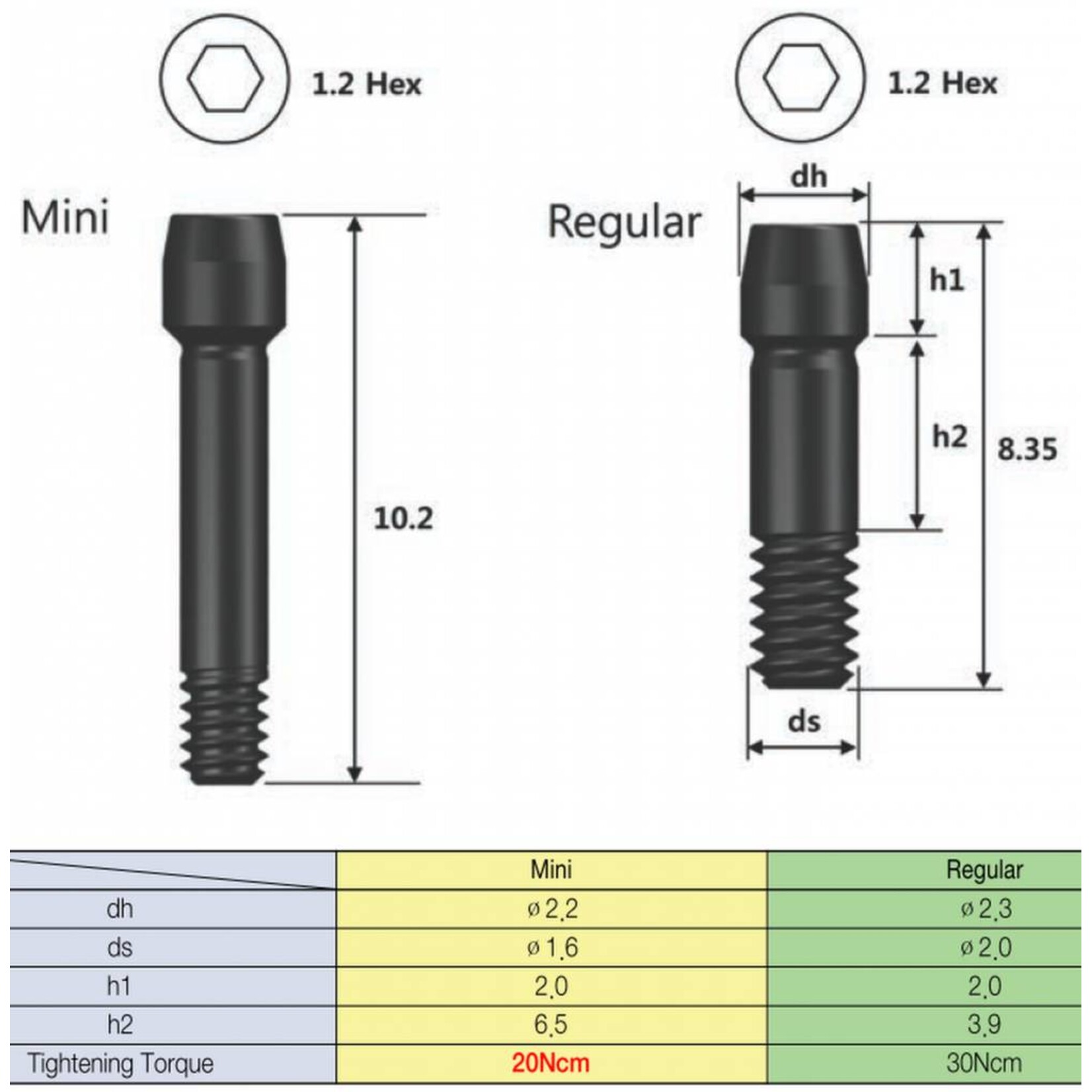 OSSTEM Osstem TS Lab Analogs, Scan Bodies & Lab Screws