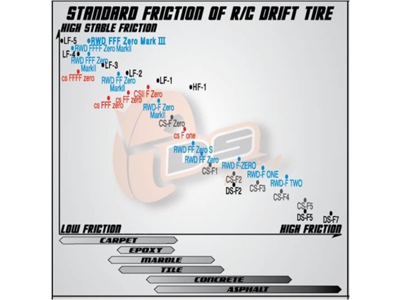 DS Racing Drift Tire Competition Series II CS-F-One (4pcs)