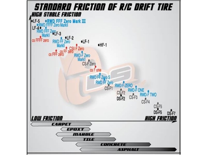 DS Racing Drift Tire Competition Series II CS-FF-Zero (4pcs)