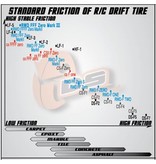 DS Racing Drift Tire Competition Series II CS-FFF-Zero (4pcs)