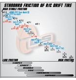 DS Racing Drift Tire Competition Series II RWD-F-Two (4pcs)