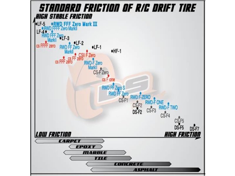 DS Racing Drift Tire Finix Series LF-2 (4pcs)