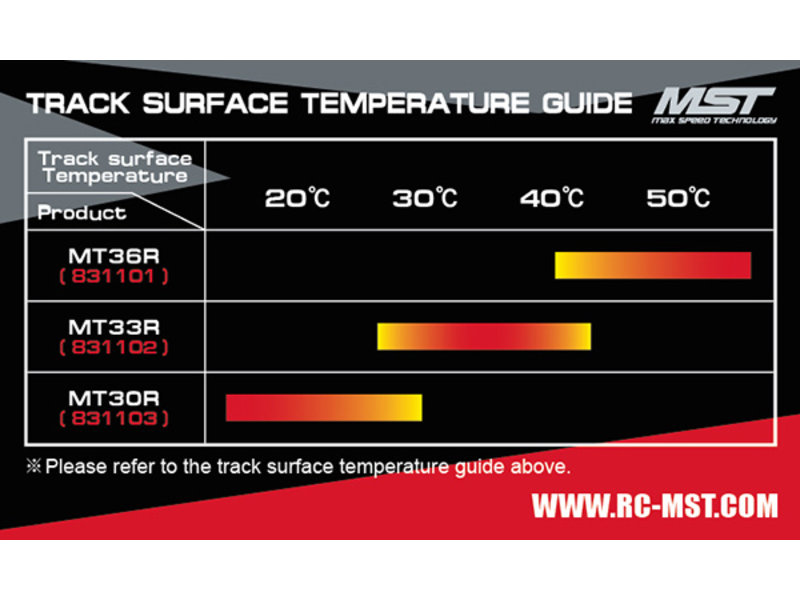 MST High Grip MINI-Tire MT36R (2pcs)