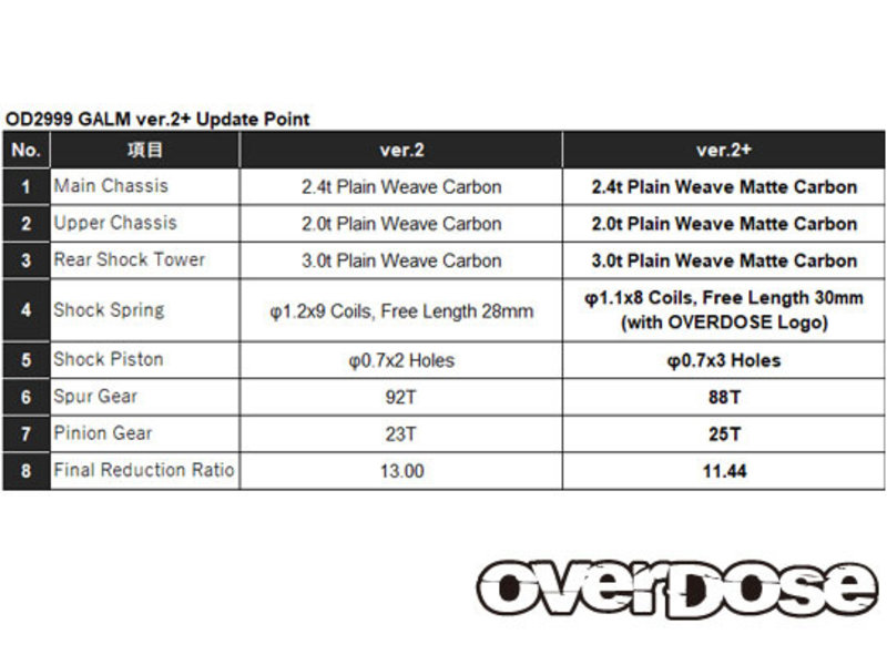 Overdose GALM Ver.2+ 2WD Chassis Kit