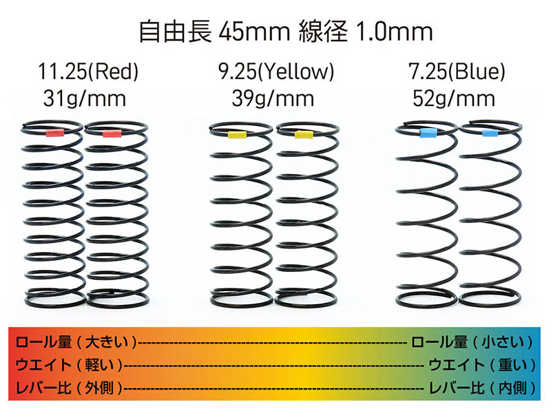 WRAP-UP Next 0038-25 - Compression Spring Set 45mm (7.25 / 9.25 / 11.25 rolls)