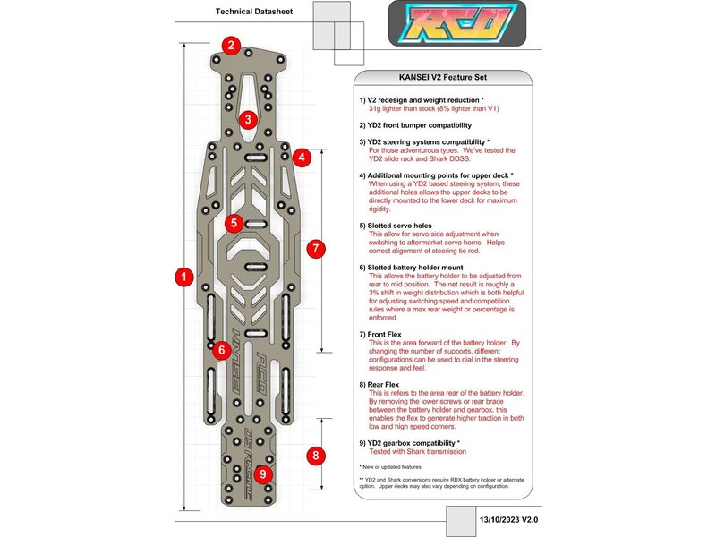 DS Racing Kansei Carbon Chassis Conversion Kit V2 for RDX