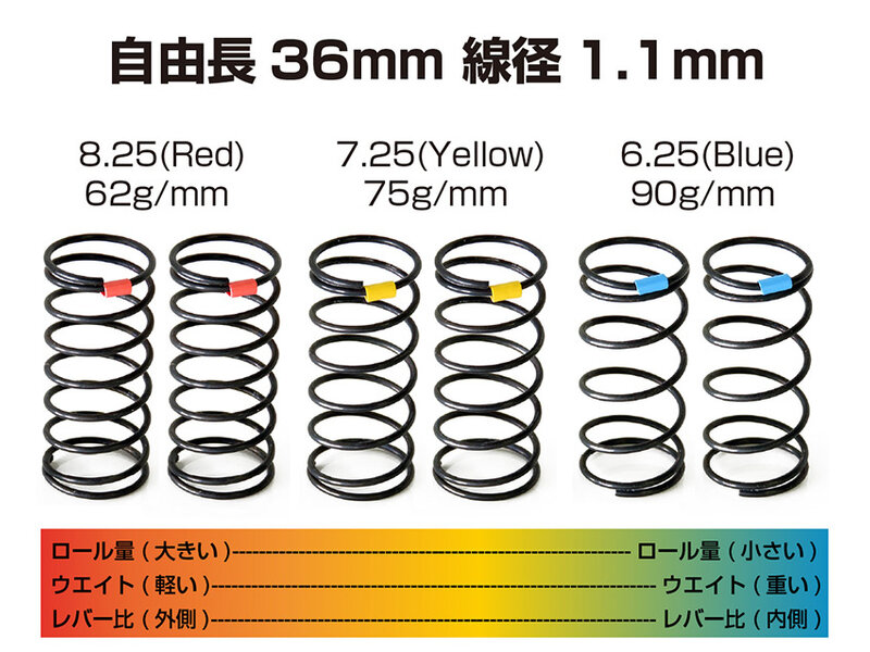 WRAP-UP Next 0822-FD - Compression Spring Set R 36mm (6.25 / 7.25 / 8.25 turns)